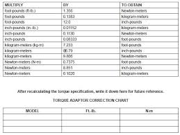 Torque Wrench Adapter 08 0134 Motion Pro