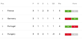 Liga in 2019, played in the 3. Germany 3 Table Standings
