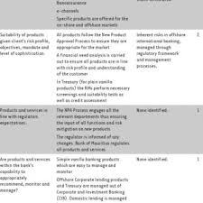 Governance low low low 2. Pdf Assessing Reputational Risk A Four Point Matrix