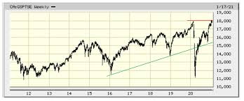 Gain a better understanding of etfs with our etf insights and etf 101 resource centres. Chart Of The Day Spotlight On The S P Tsx Composite Index Eresearch