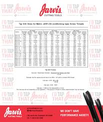 forming tap drill sizes jarvis cutting tools