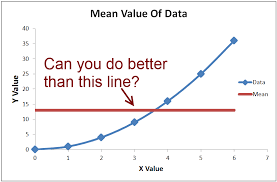 What Is R Squared And Negative R Squared Fairly Nerdy
