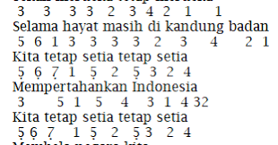 Peserta mengikuti perlombaan merias wajah untuk memeriahkan. Not Angka Pianika Lagu Hari Merdeka 17 Agustus