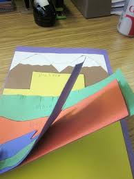 See more ideas about activities, activities for kids, preschool activities. 21 Landforms For Kids Activities And Lesson Plans Teach Junkie