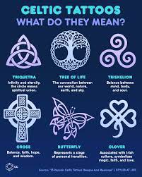 The designs have a long and complex history and wearing them expresses deeper meanings and symbolism. Nothing Like A Celtic Tattoo To Get Cultura Colectiva Facebook