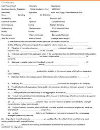 Solved Fill In The Blank 0 45 Power Chart Maximum Density