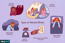 Need help in the us? Mental Illness Definition Types Diagnosis Treatment