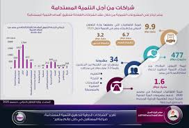 منظومة حوكمة الأنشطة التجارية والمهنية. Ø§Ù„Ø­ÙƒÙˆÙ…Ø© Ù…ØµØ± Ø§Ø³ØªØ·Ø§Ø¹Øª ØªØ£Ù…ÙŠÙ† Ø¹Ø¯Ø¯ Ù…Ù† Ø§Ù„Ø§ØªÙØ§Ù‚ÙŠØ§Øª Ù…Ø¹ Ø´Ø±ÙƒØ§Ø¡ Ø§Ù„ØªÙ†Ù…ÙŠØ© ÙÙ‰ 2020 Ø§Ù„ÙŠÙˆÙ… Ø§Ù„Ø³Ø§Ø¨Ø¹