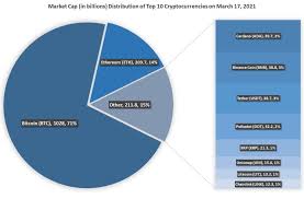 Read also our suggestions for the best altcoins in 2021 and best penny crypto to buy in 2021. Return Of The Alt 5 Altcoins With 80 Surges This Month The Tokenist
