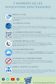 Epingle Par Hicham Drissi Sur Islam Rappel Islam Le Prophete Islam