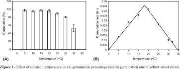 influence of environmental factors on seed germination and