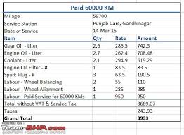 Hyundai Eon 3 Years 60 000 Kms Team Bhp