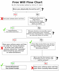 freewill flow chart with color eric hernandez ministries