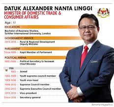 Datuk alexander nanta linggi (born 16 june 1958) is a malaysian politician. Bernama Datuk Alexander Nanta Linggi Minister Of Domestic Trade Consumer Affairs