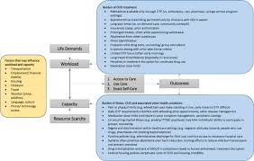 Envisioning Minimally Disruptive Opioid Use Disorder Care