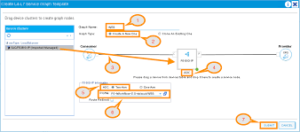 2 2 Deploy Service Graph Using F5 Iapps In Cisco Aci With