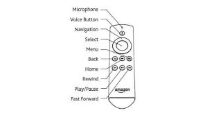 Über die vertrauten steuerelemente sind ihre lieblingsszenen schnell zu erreichen. Einrichten Und Verwenden Ihres Amazon Fire Tv Sticks Unterhaltung Nachrichten Aus Der Welt Der Modernen Technologie