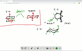 Isomers And Isomerism | Ppt