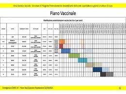 Per prenotare, cliccare sull'immagine sottostante. Vaccini Veneto Quando Tocca A Me Il Calendario Dai 16 Agli 80 Anni Corrieredelveneto It