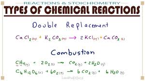 Terms in this set (5). The Different Types Of Chemical Reactions On The Mcat Mcat Premed Chemical Reactions Chemistry Worksheets Apologia Physical Science