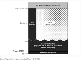 Https Www Gao Gov Assets Gao 17 62 Pdf