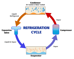 All About Packaged Units In Air Conditioning United Coolair