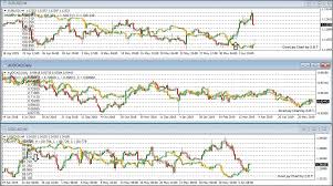 Overlay Chart Indicator With Indicator Download