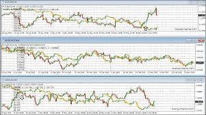 Overlay Chart Indicator With Indicator Download