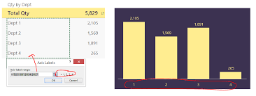 Excel Vba Horizontal Axis Categories Showing Numbers But