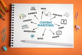 Harnessing the Power of Content Marketing - Circle Three Branding