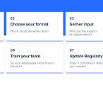The Beginner's Guide to Standard Operating Procedures (SOPs)