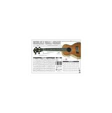 However, there is always room for experimentation with music and it is fun to try some different tunings. Poster Ukulele Wall Chart Best Buy Canada