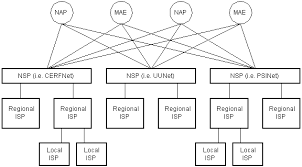 Common uses of the ishikawa diagram are product design and quality defect prevention to identify potential factors causing an overall effect. How Does The Internet Work
