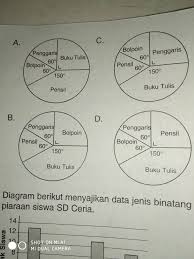 Desain diagram lingkaran anda yang lebih cepat, menarik, dan jelas untuk atasan anda. Alat Tulis 1 Buku Tulis 2 Pensil 3 Bolpoin 4 Penggaris Banyak Yang Terjual 1 50 2 20 3 30 4 20 Brainly Co Id