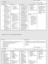 Having joint ventures would generate a separate legal unit, apart from the business units of each individual party. Business Model Canvas Template Electrical Grid Electric Power Distribution