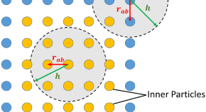 Computational Particle Mechanics Home