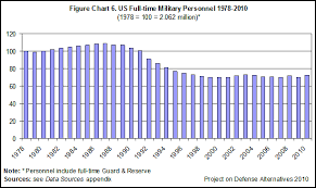 defense budget 2011 guide trillions to burn defense