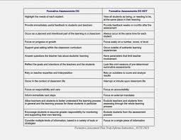 A Visual Chart On Summative Examples Of Invoices Templates