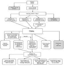 Effectiveness Of The Ohio Vehicle Action And Administrative