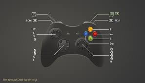 Map Xbox 360 To Keyboard Xbox 360 Button Mapping Xbox 360 Controller Xbox Xbox 360
