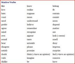 Mental Verbs Tricky Words Verb Descriptive Words