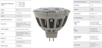 Within 2 or 3 weeks both lights failed. Nexxus Lighting Launches New Array Mr16 Ho Lamp Led Professional Led Lighting Technology Application Magazine