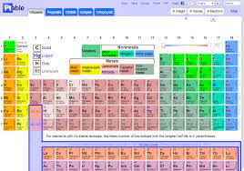 Dynamic Periodic Table Chemistry Lessons Chemistry Periodic Table