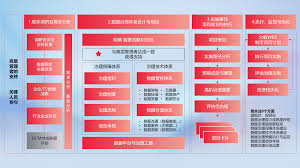 数据治理咨询与实施服务- 服务- 3003.com数码集团