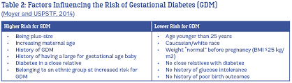 diagnosing gestational diabetes and the glucola test