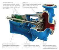 Mechanical Engineering Centrifugal Pump Cutaway With Parts Centrifugal Pump Mechanical Engineering Pumps