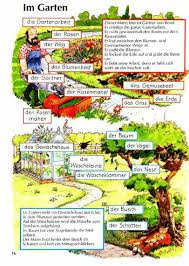 Garten German Grammar German Language German Language Learning