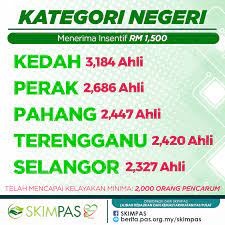 Enjoy 15% discount on spa & dining, unlimited access to private beach and more Tahniah Kepada Semua Psk Berita Parti Islam Se Malaysia Pas