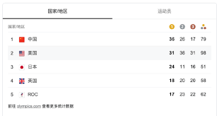 Check spelling or type a new query. Nent6ugdsy7rdm