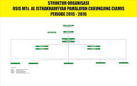 Check spelling or type a new query. Contoh Bagan Struktur Organisasi Osis Smp
